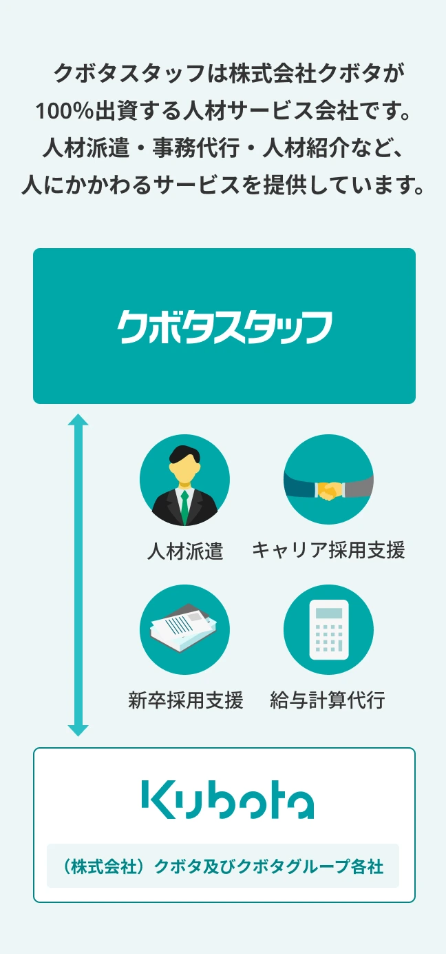クボタスタッフは株式会社クボタが100%出資する人材サービス会社です。人材派遣・事務代行・人材紹介など、人にかかわるサービスを提供しています。
